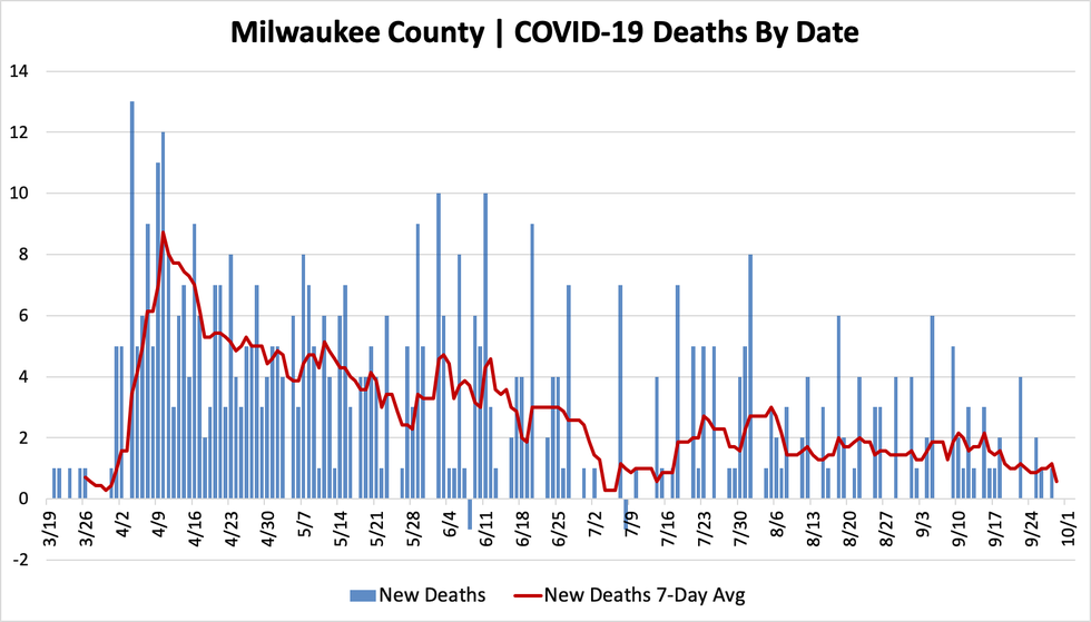 mkedeaths09292020.png