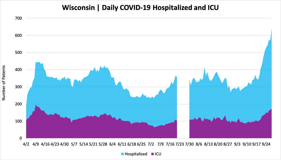 hospitalizedandicu_09282020.png