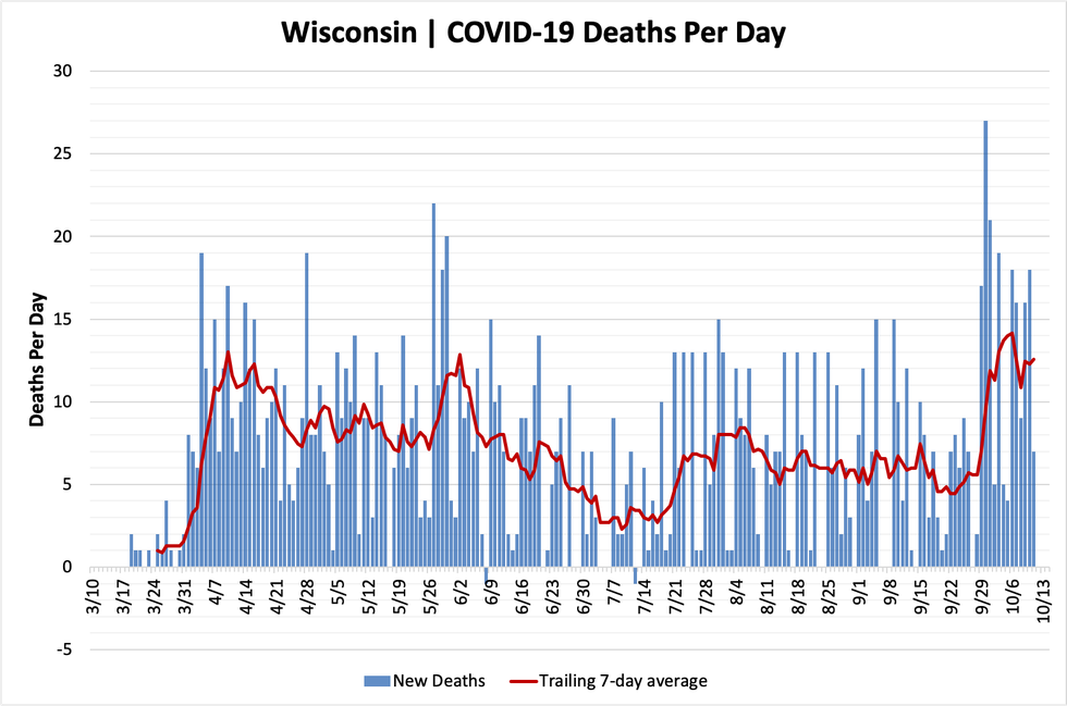 Daily Wisconsin COVID19 Update Here are the Wisconsin