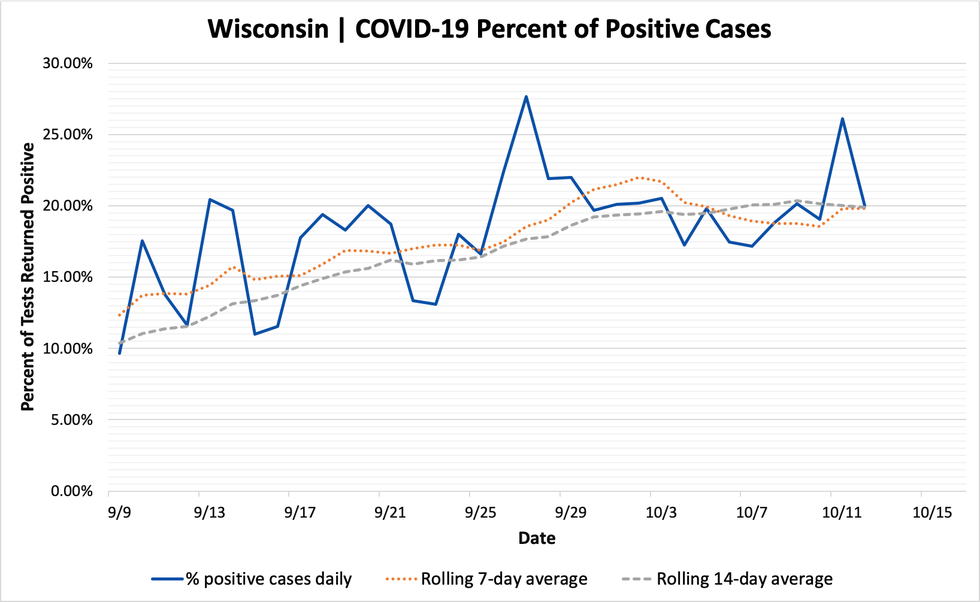 percent_positive_cases_10122020.png