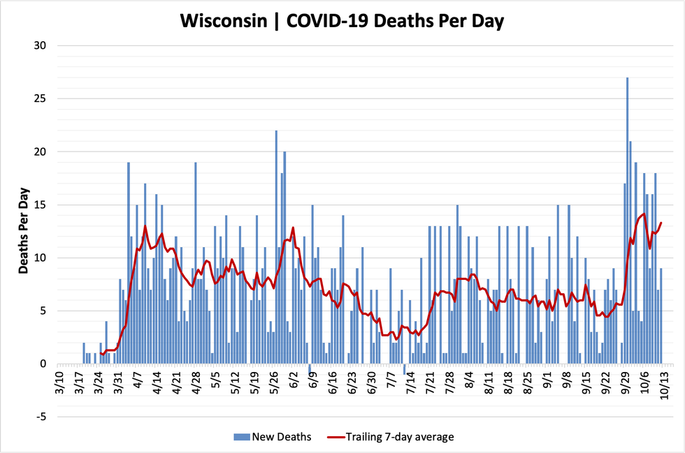 chart-deaths-10122020.png