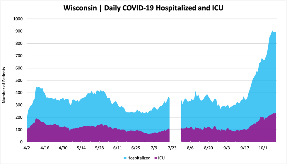 hospitalizedandicu_10112020.png