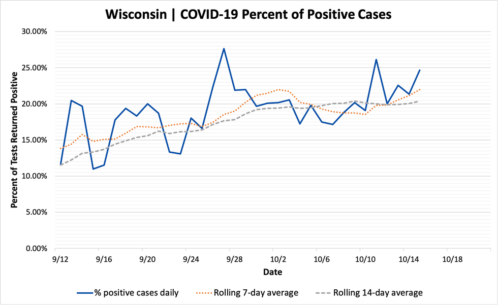 percent_positive_cases_10152020.png