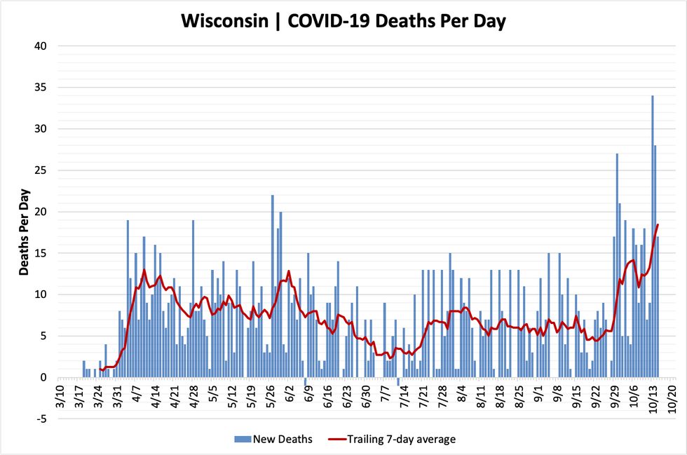 chart-deaths-10152020.png