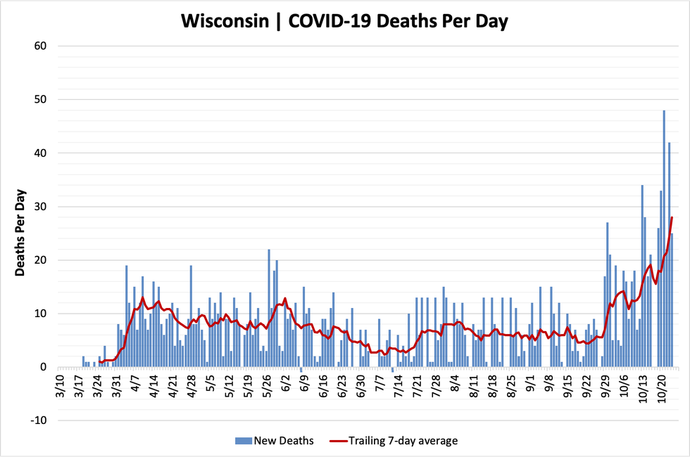 chart-deaths-10242020.png