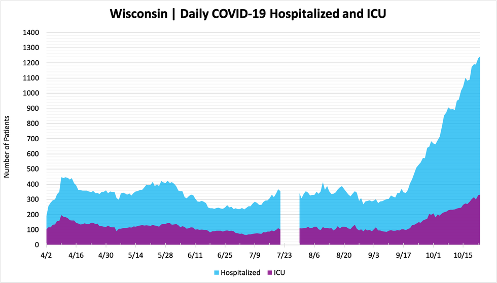 hospitalizedandicu_10232020.png