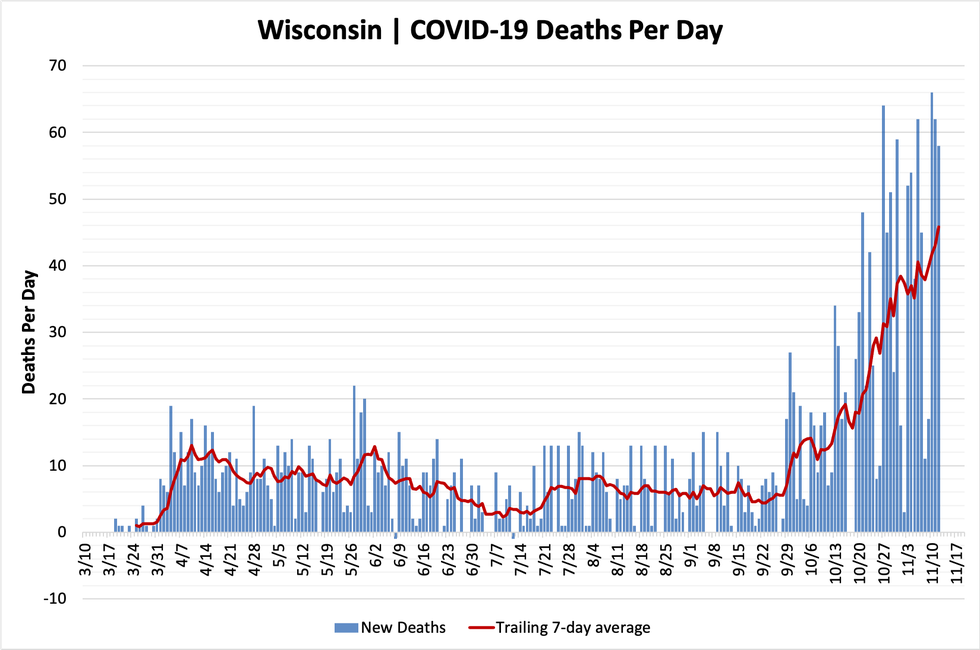 chart-deaths-11122020.png