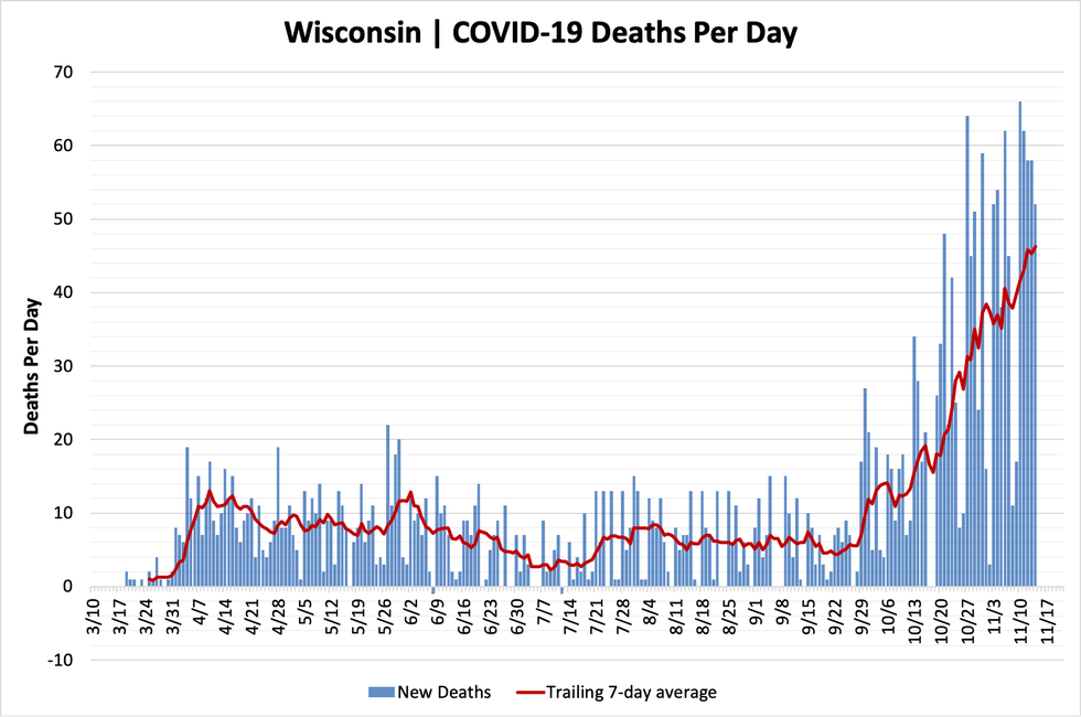 chart-deaths-11142020.png