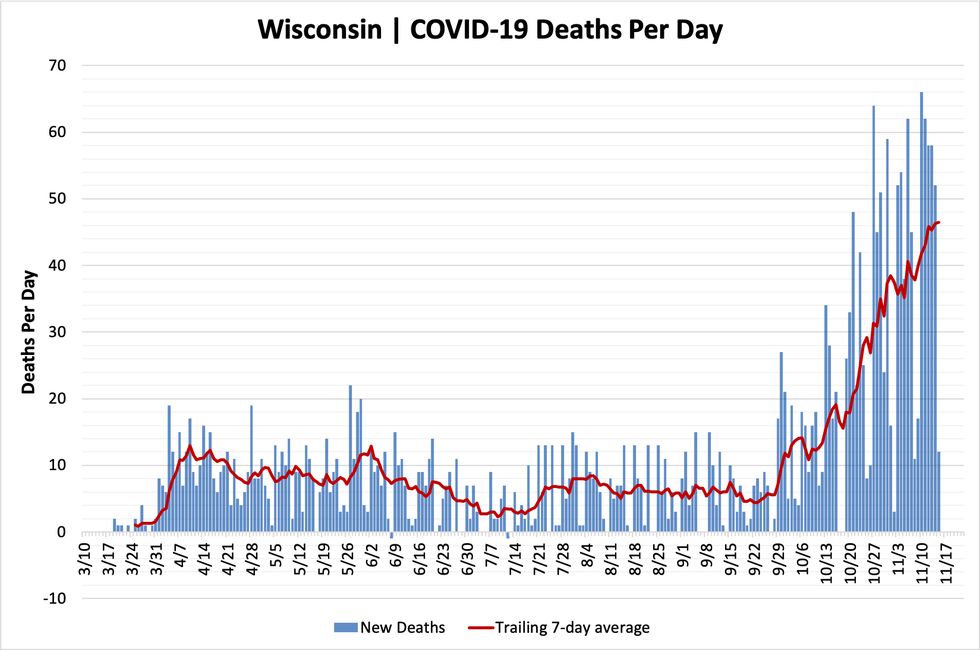 chart-deaths-11152020.png