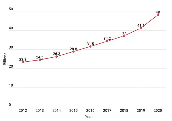 news_Credit Unions_Graph.jpg