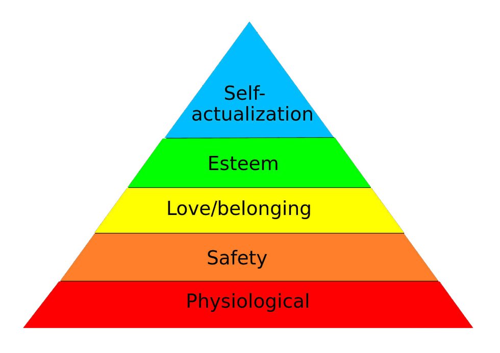 Maslow's Heirarchy of Needs